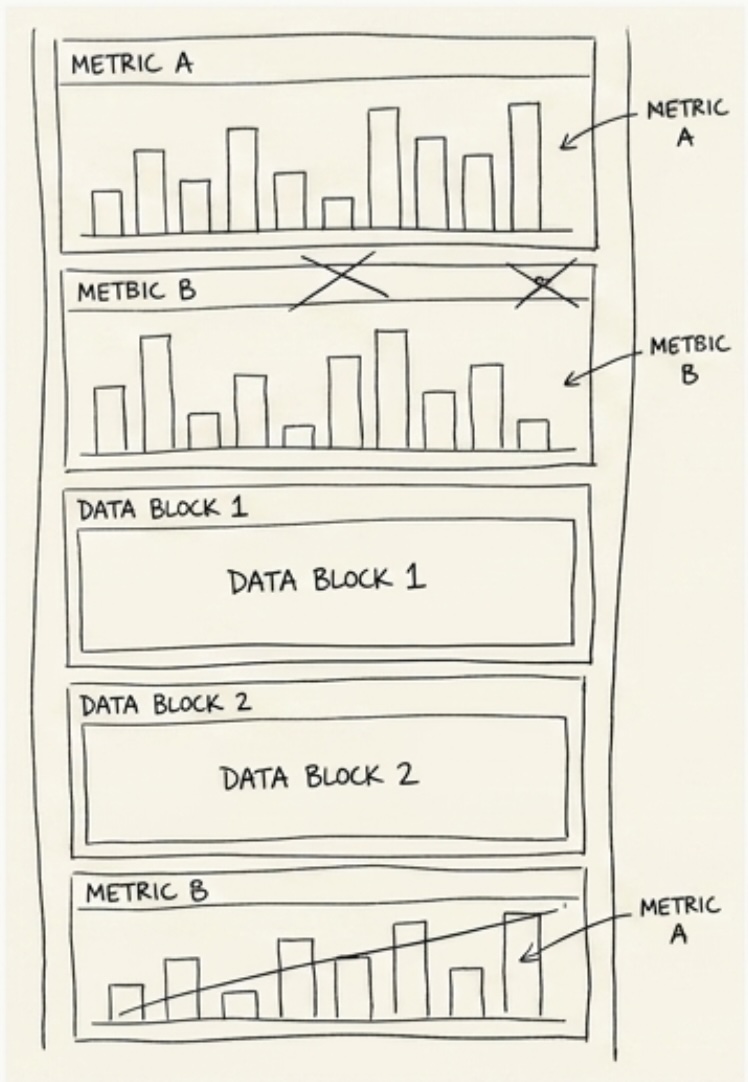 Hand-drawn early concept: stacked metric charts