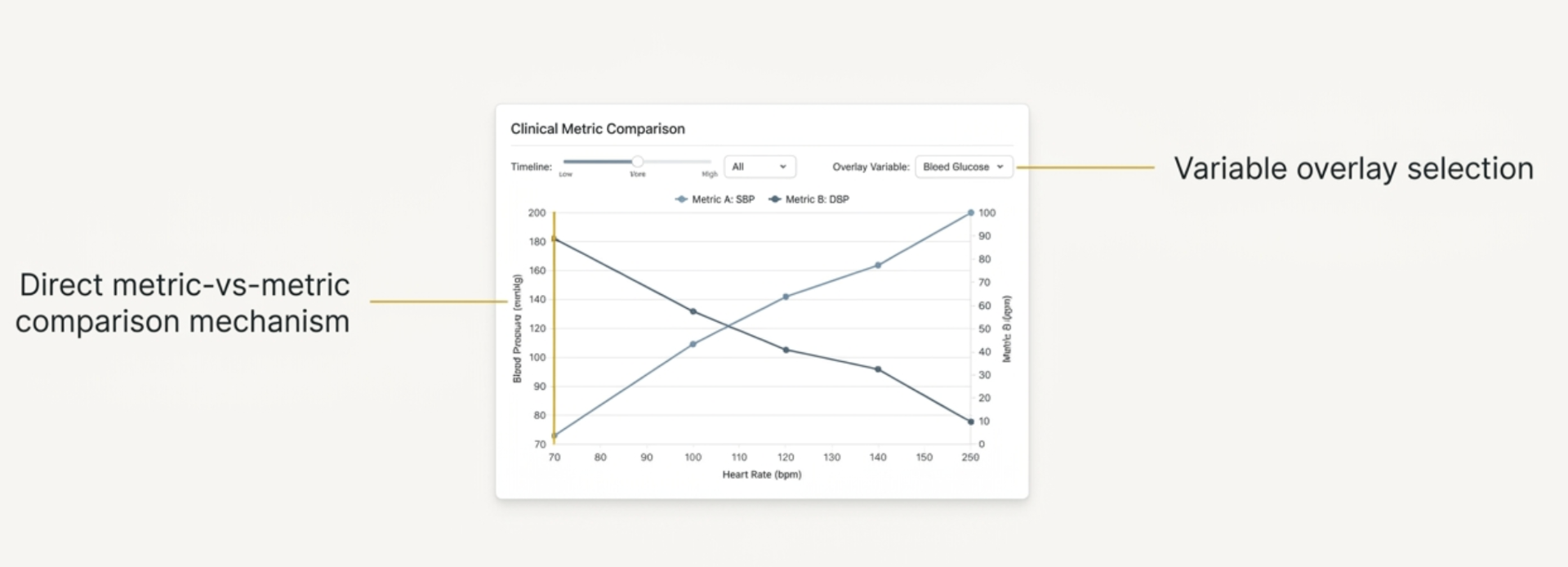 Clinical Metric Comparison chart with variable overlay