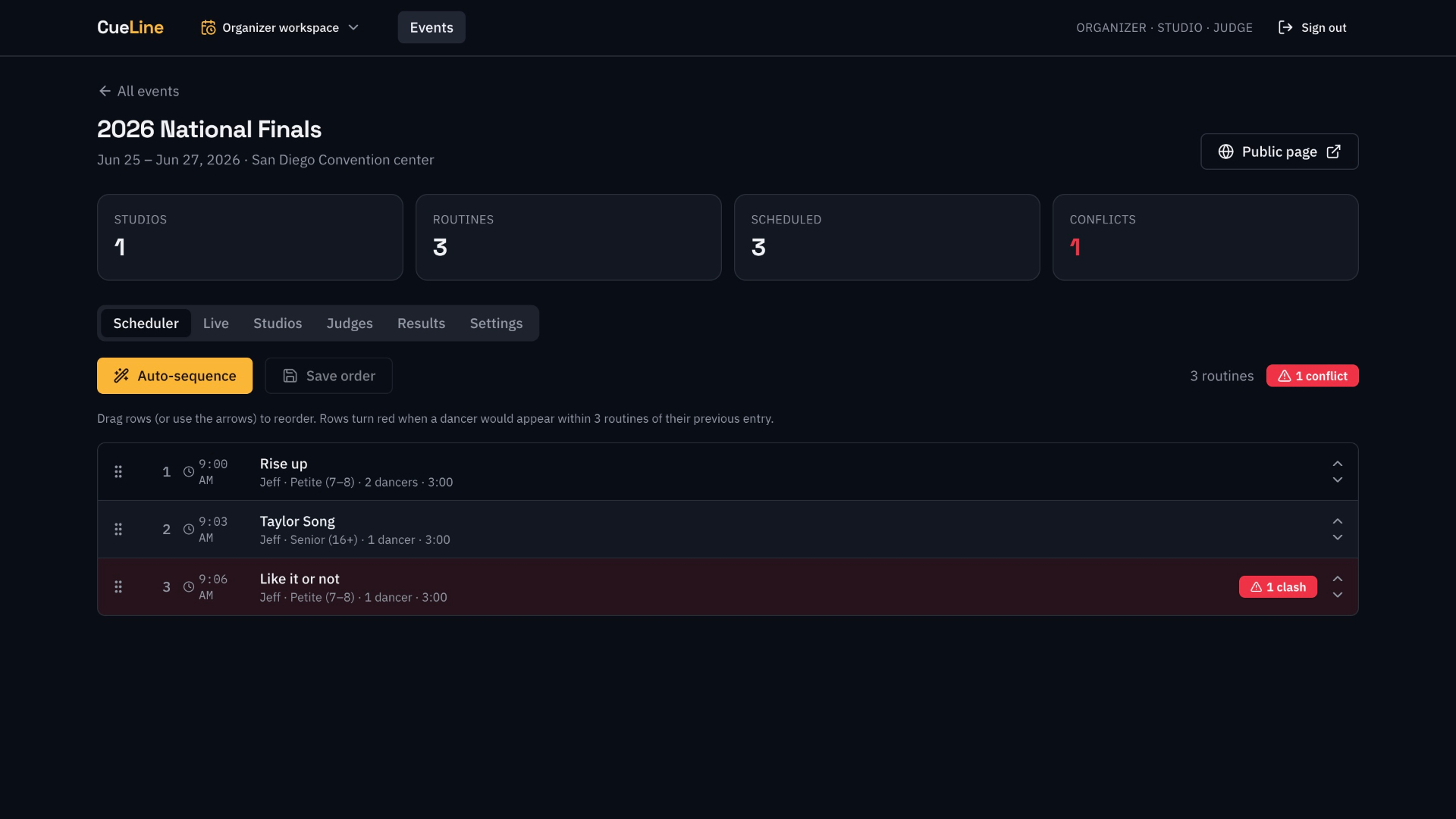 Dance Competition Catalyst dashboard