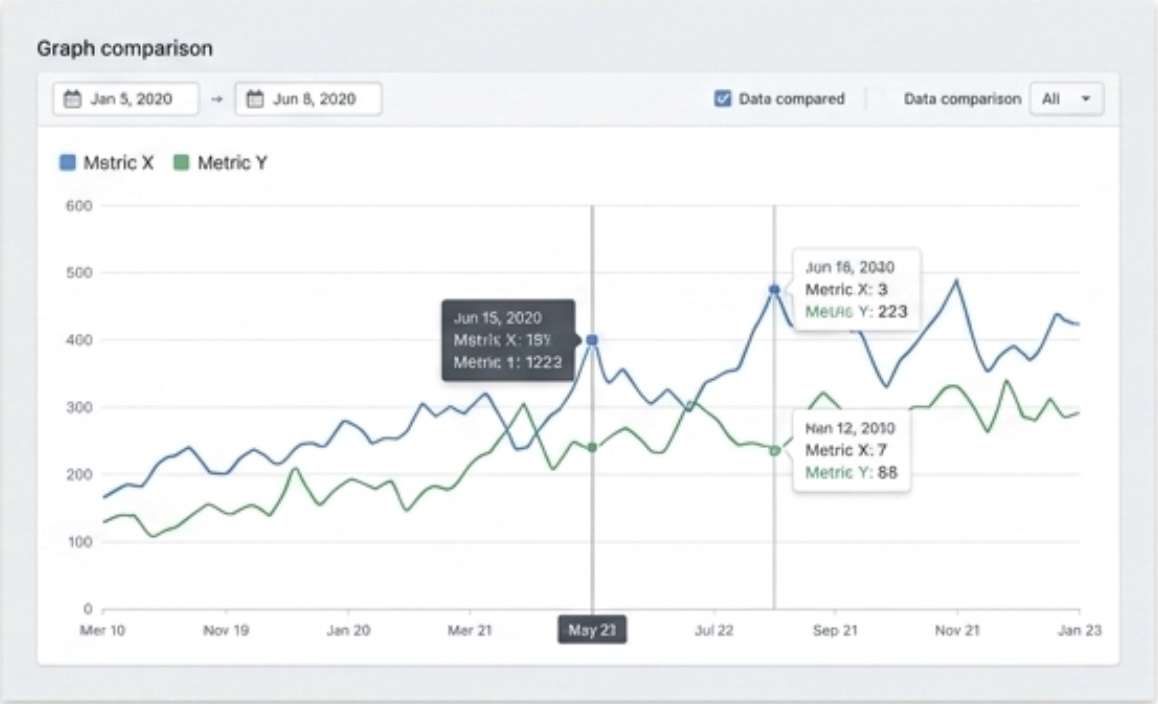 Two-metric graph comparison from Kareo
